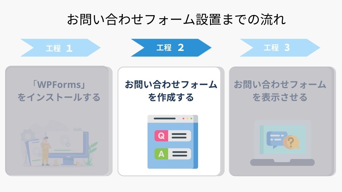 設置までの流れを図解（工程２）